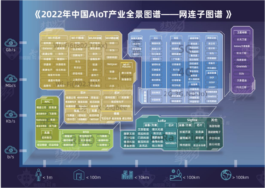 2022 年中国 AIoT 产业全景图谱=网连子图谱.png