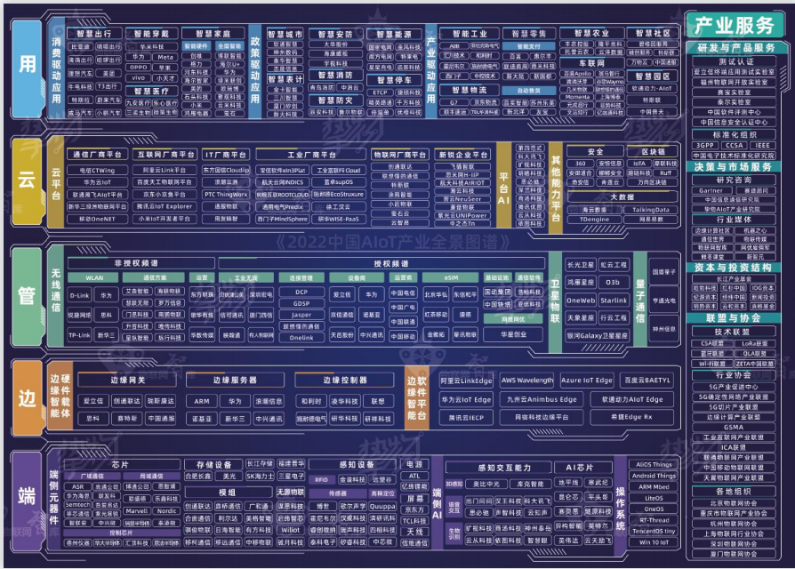2022 年中国 AIoT 产业全景图谱.png