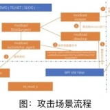 主播说联播｜什么都能“武器化”，这很美国！