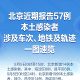 速自查！北京近期报告57例本土感染者，涉及车次、地铁及轨迹一图速览 ...