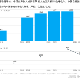 专题：2025中国游戏科技发展研究报告