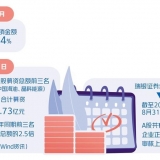 新股首发投价报告迎新规 提升投价报告专业性