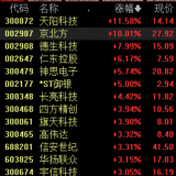 多重利好消息提振数字货币概念，产业链公司将迎来加速发展契机 ...