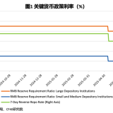【研究报告】中国经济轨迹：解读宏观经济趋势与结构性改革 ...