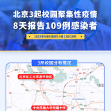 “学校是防控重点”，北京三所学校已报告109例感染者 ...