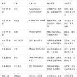 信创虚拟化软件市场研究报告：品牌对比与深信服技术评估 ...