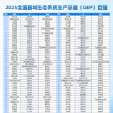 《中国县域/市辖区生态系统生产总值（GEP）研究报告2025》发布 ...