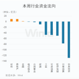 绝地反击！房地产、金融强势拉升，外资疯狂扫货147亿 ...