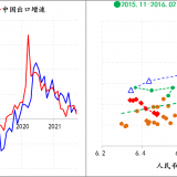 金融月评│年内金融环境持续放松已成定局