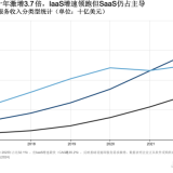 专题：2025云计算与AI技术研究趋势报告