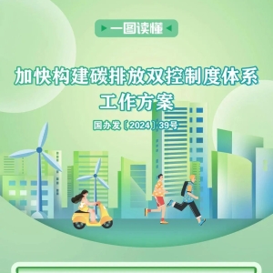 图说|一图读懂《加快构建碳排放双控制度体系工作方案》